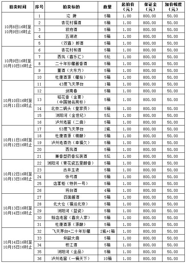 鎷嶅崠娓呭崟.jpg 鎷嶅崠娓呭崟.jpg